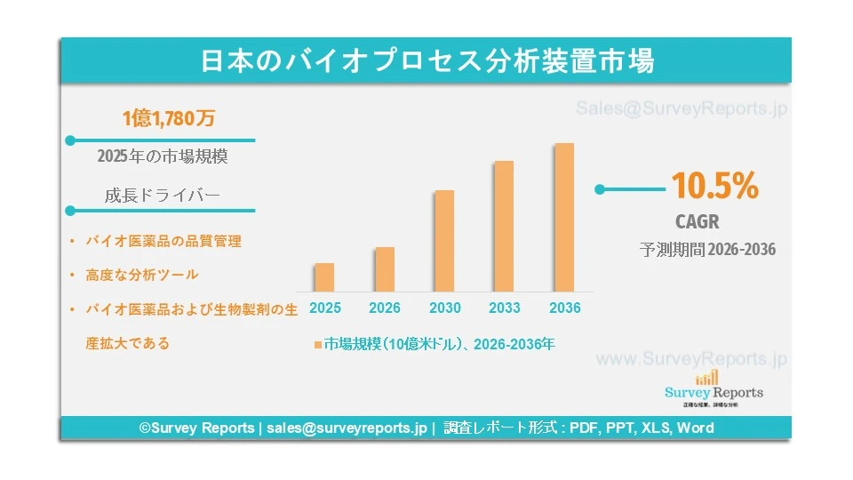 日本のバイオプロセス分析装置市場
