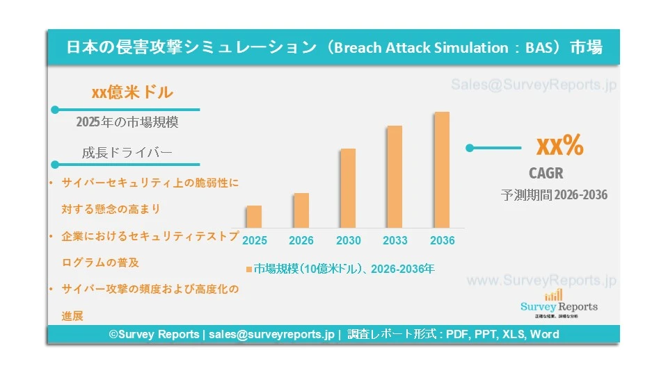日本の侵害攻撃シミュレーション（Breach and Attack Simulation：BAS）市場
