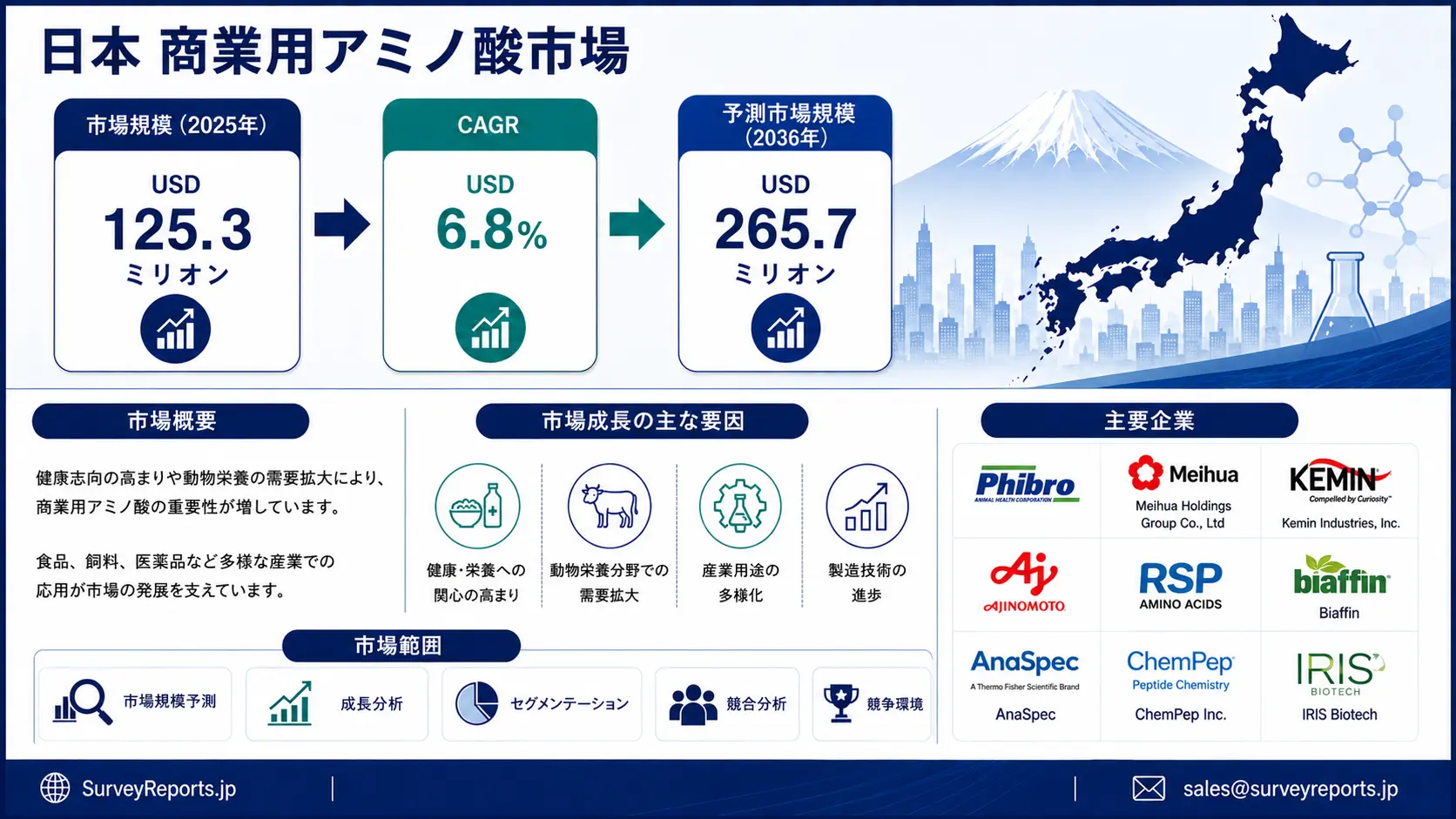 日本の商業用アミノ酸市場
