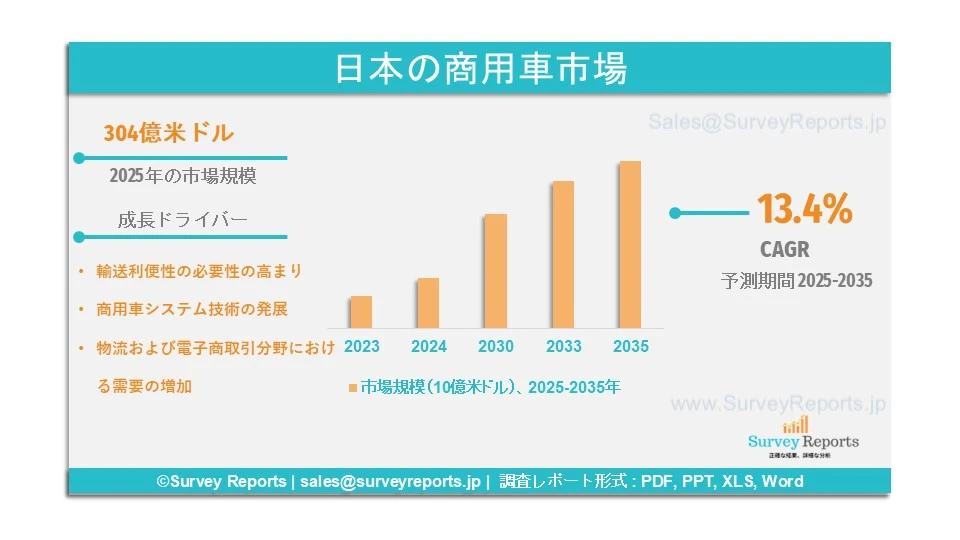日本の商用車市場グラフ