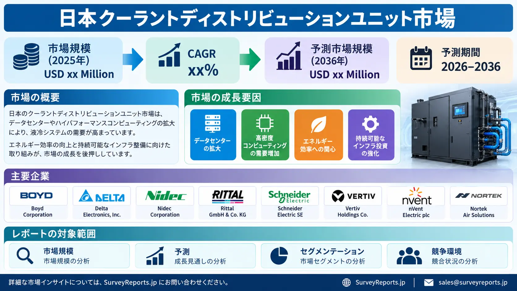 日本のクーラント分配ユニット(CDU)市場グラフ