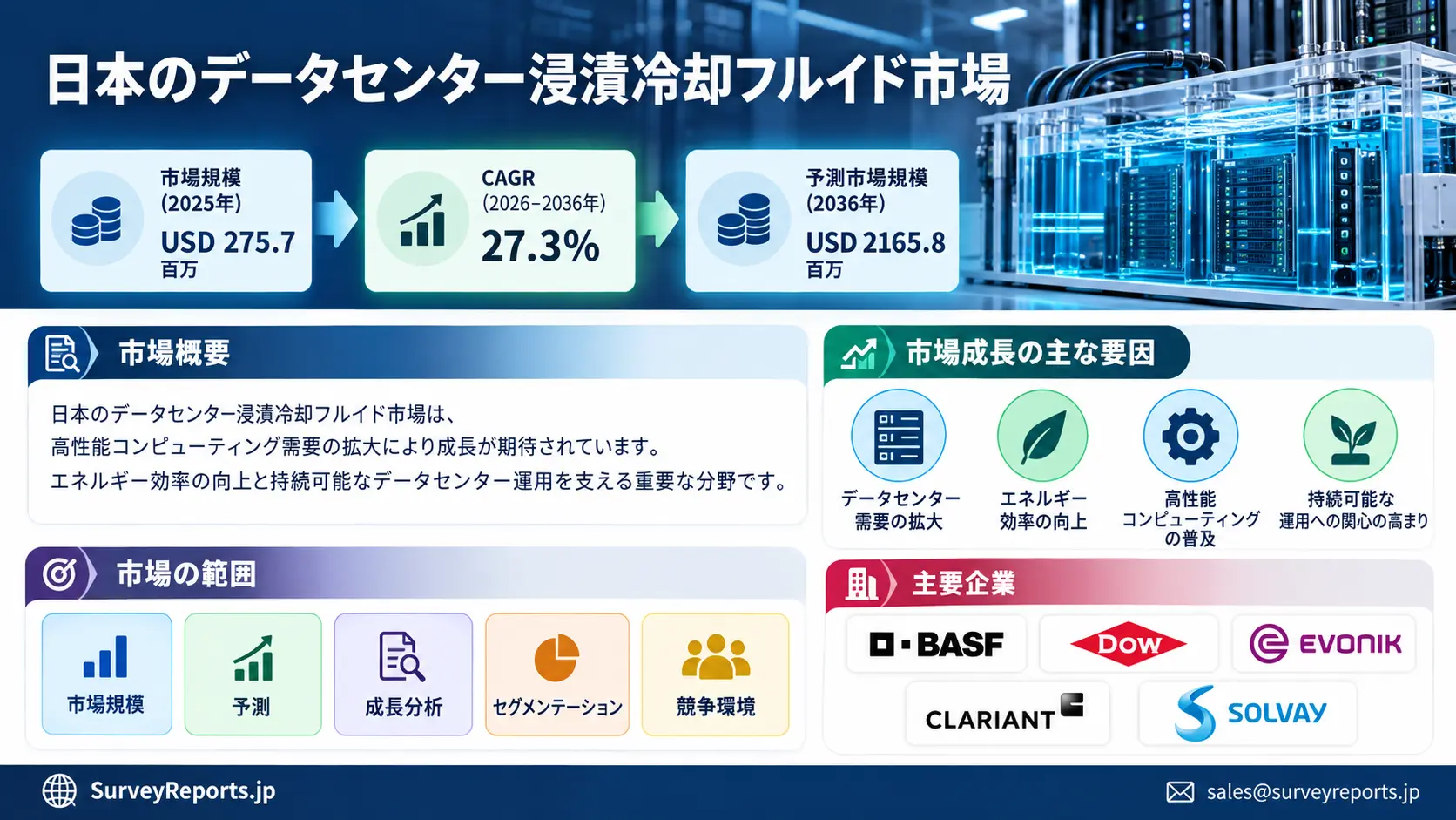 日本のデータセンター浸漬冷却液市場グラフ