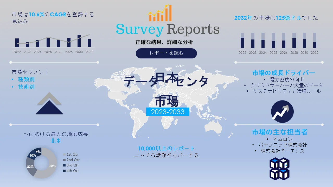日本のデータセンター市場規模グラフ