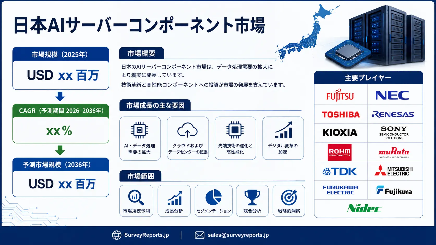 日本のAIサーバーコンポーネント市場