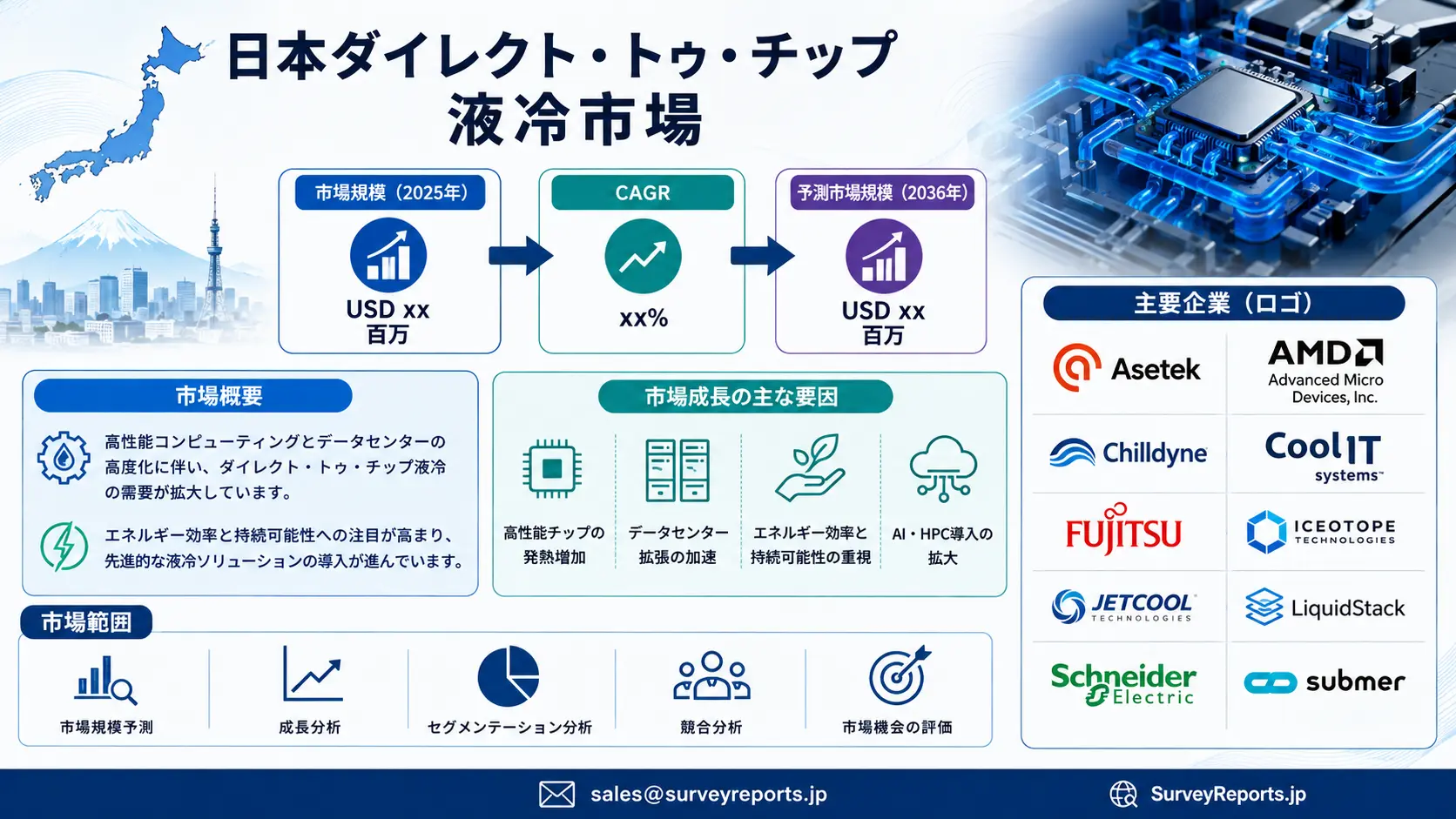 日本ダイレクト・トゥ・チップ液冷却市場