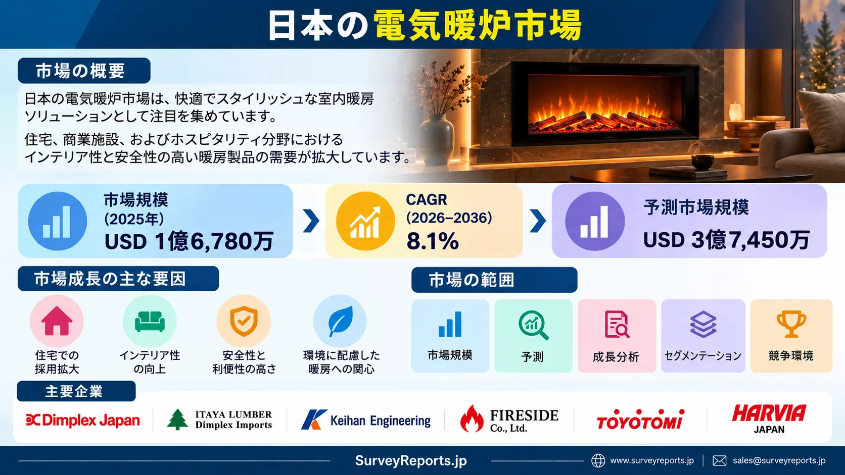 日本の電気暖炉市場グラフ