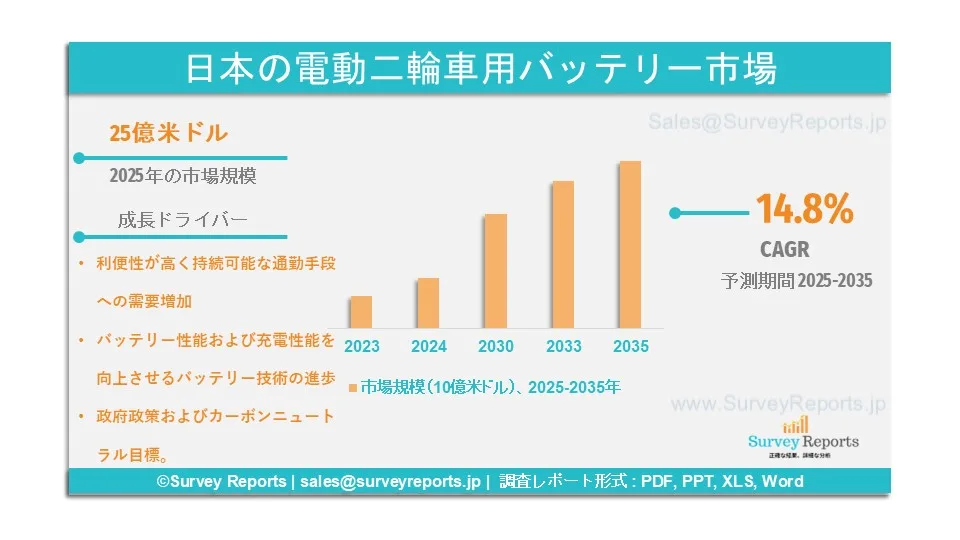 日本の電動二輪車用バッテリー市場