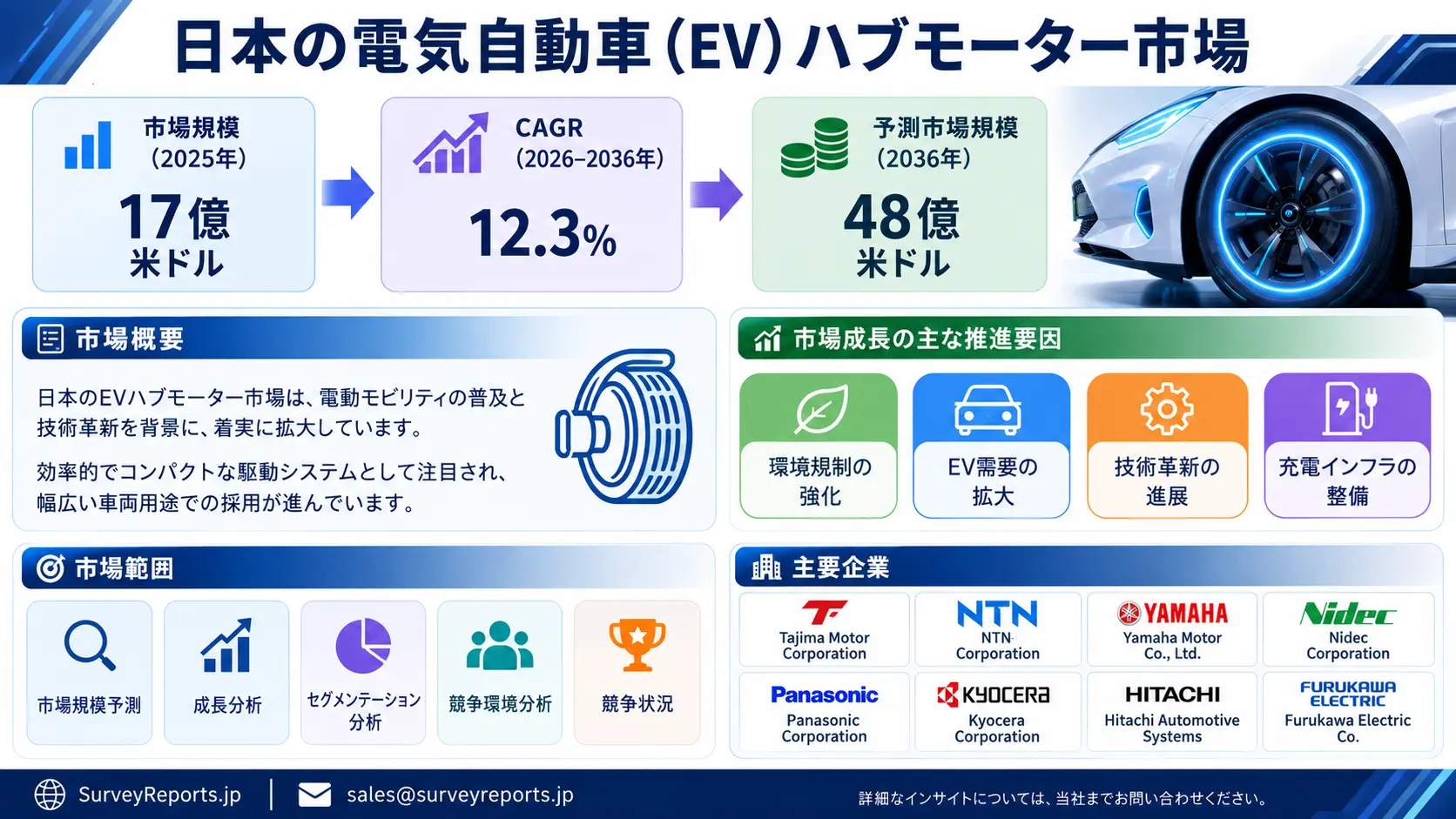 日本の電気自動車(EV)ハブモーター市場グラフ
