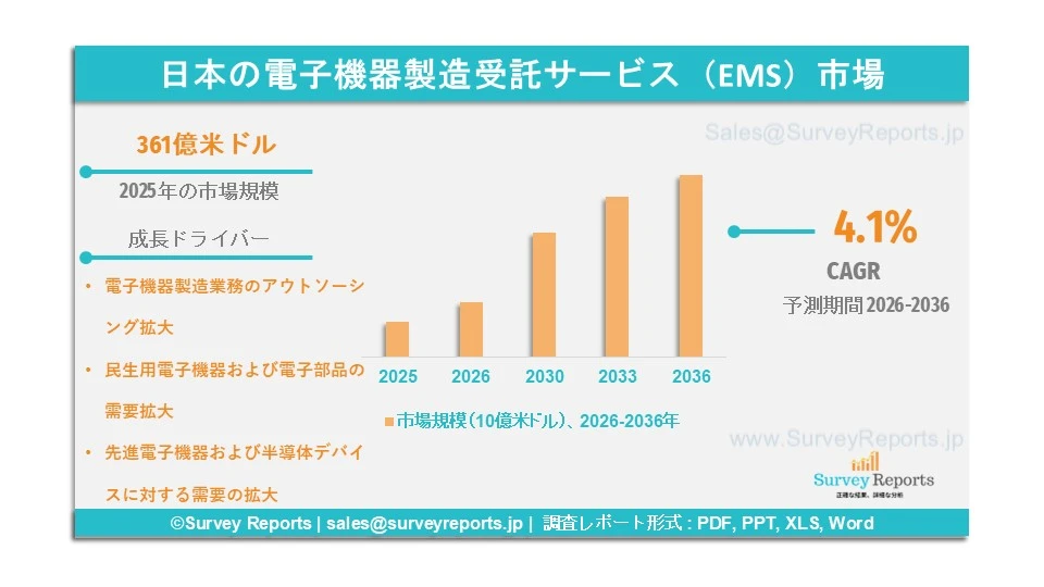 日本の電子機器製造受託サービス(EMS)市場グラフ
