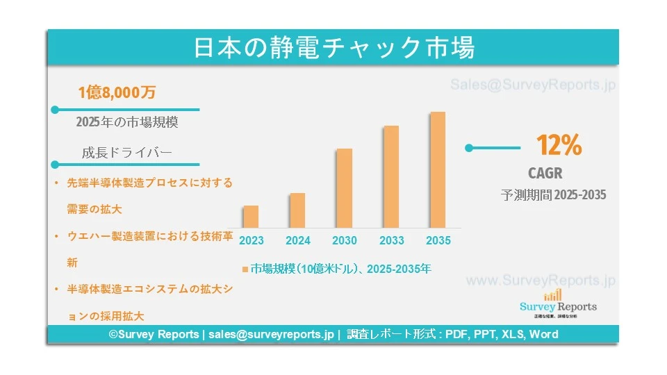 日本の静電チャック市場