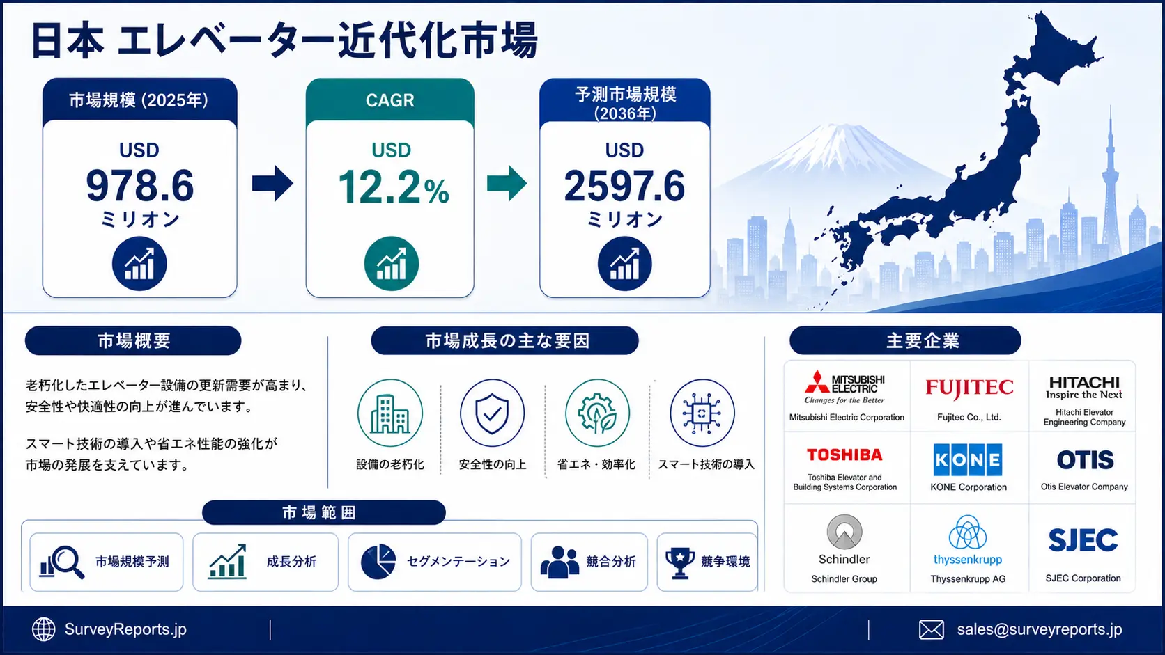 日本のエレベーター近代化市場