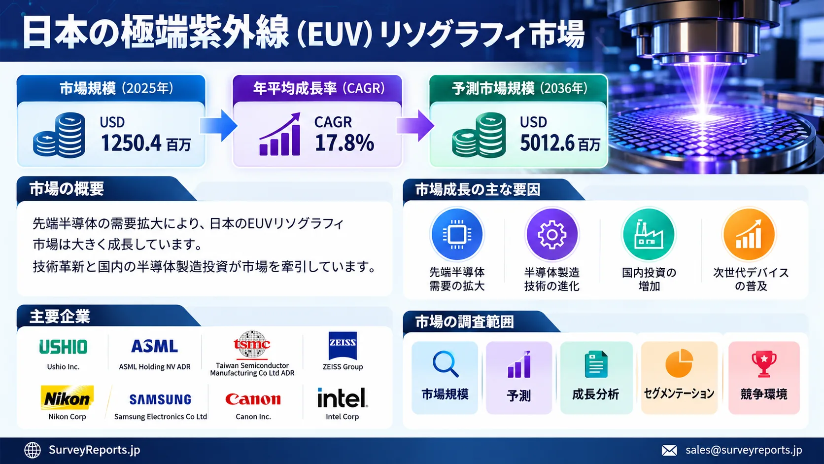 日本の極端紫外線（EUV）リソグラフィ市場グラフ