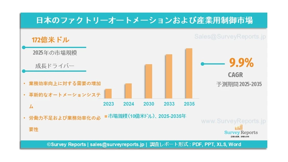 日本のファクトリーオートメーションおよび産業用制御市場グラフ