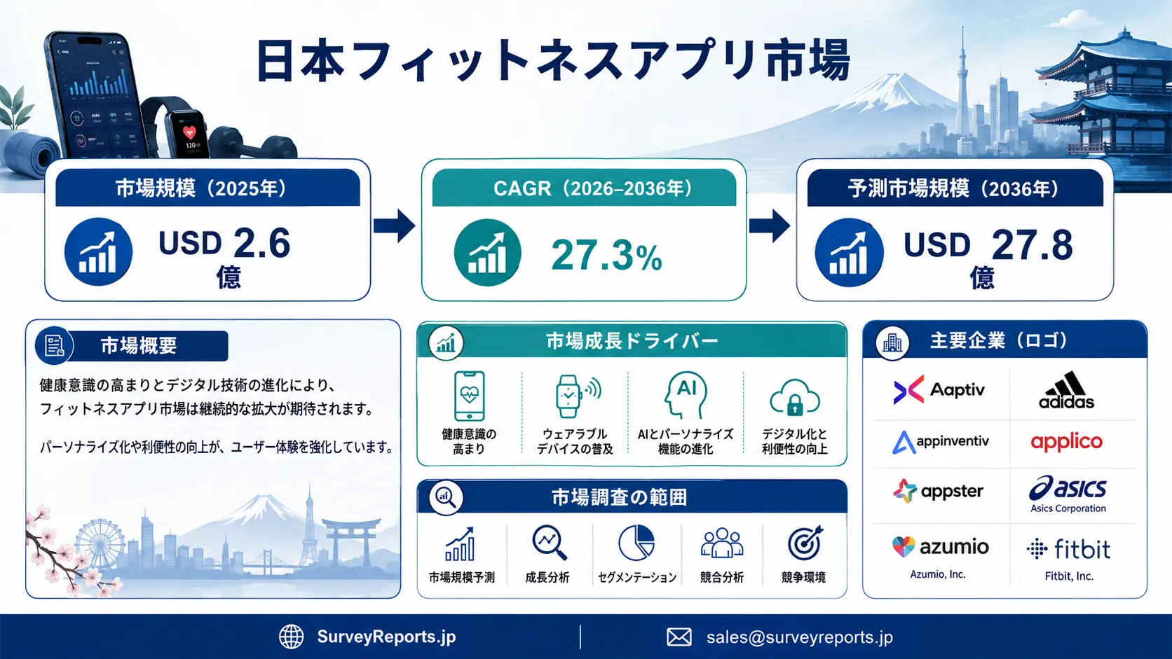 日本のフィットネスアプリ市場,