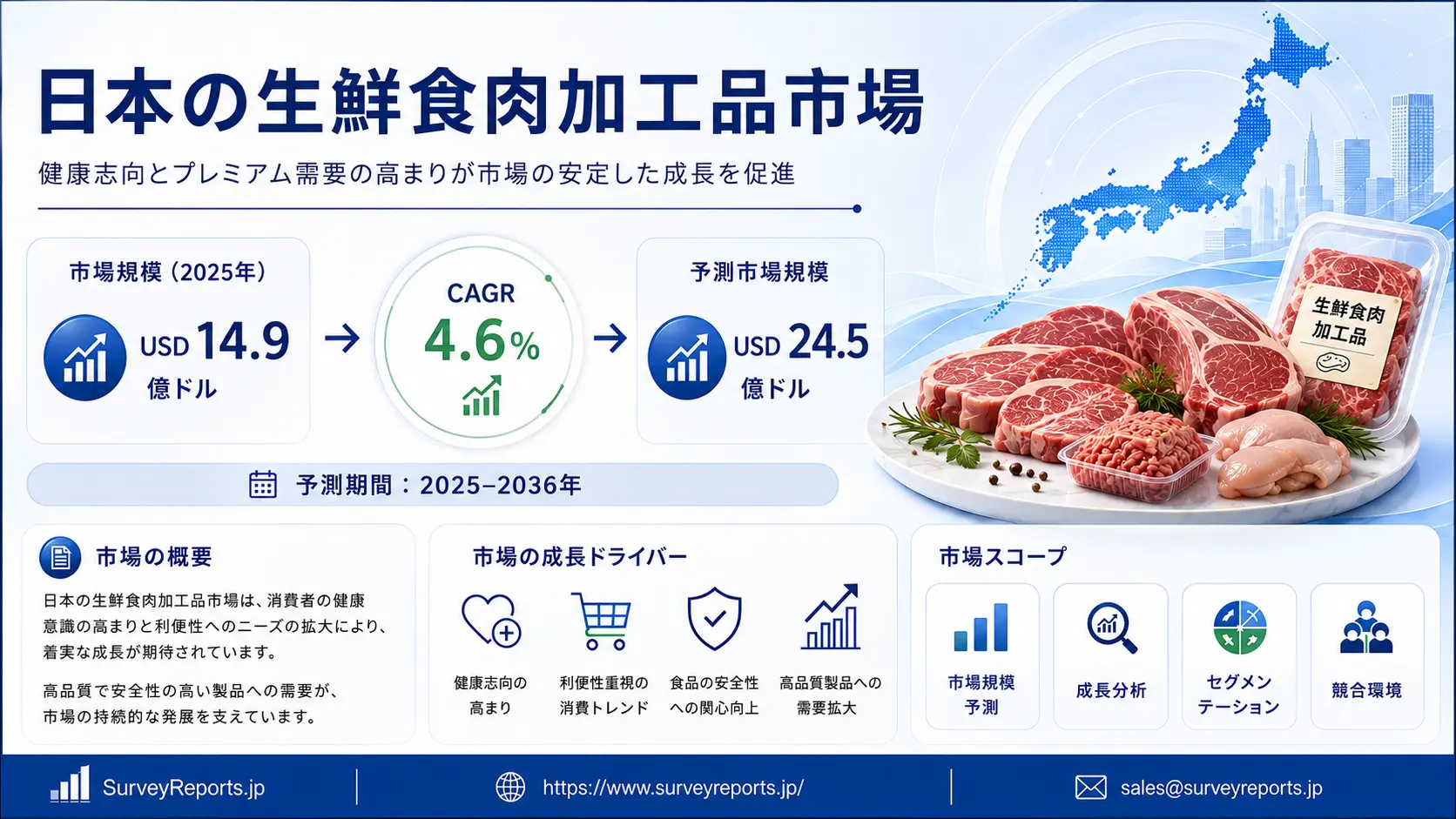 日本のフレッシュ加工肉製品市場