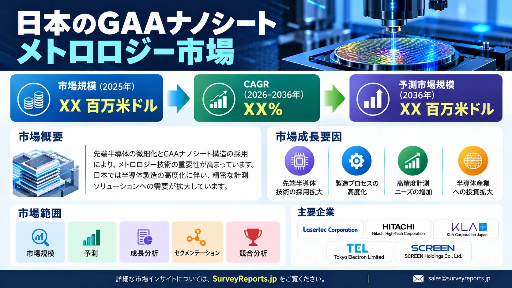 日本のGAAナノシート計測市場グラフ
