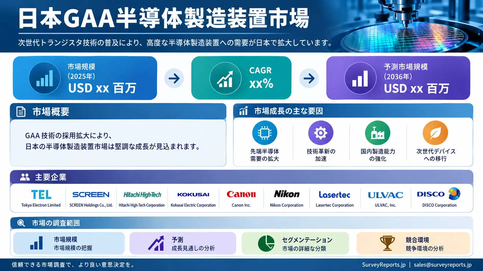 日本のGAA半導体製造装置市場グラフ