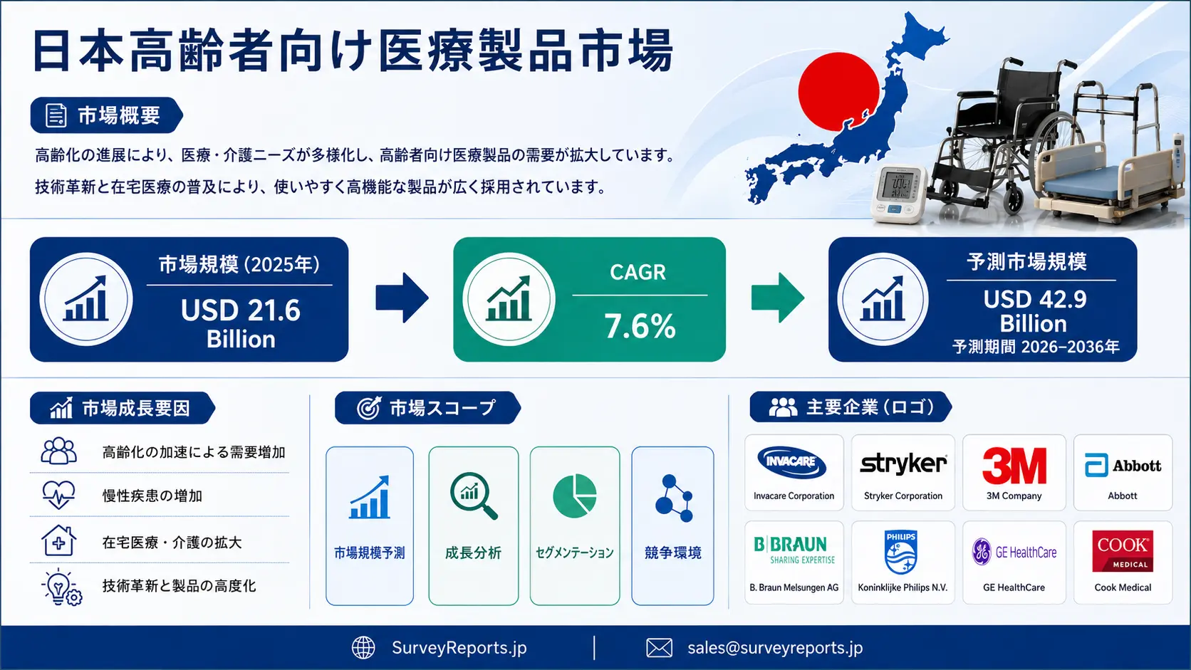日本の高齢者向けヘルスケア製品市場