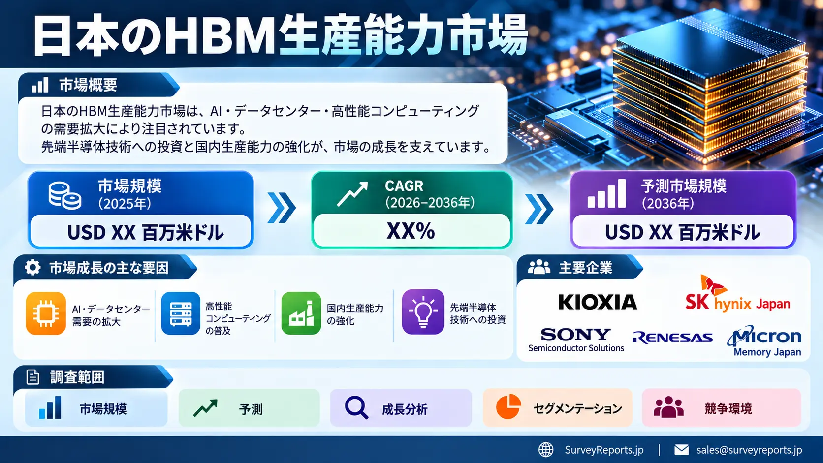 日本のHBM生産能力市場グラフ