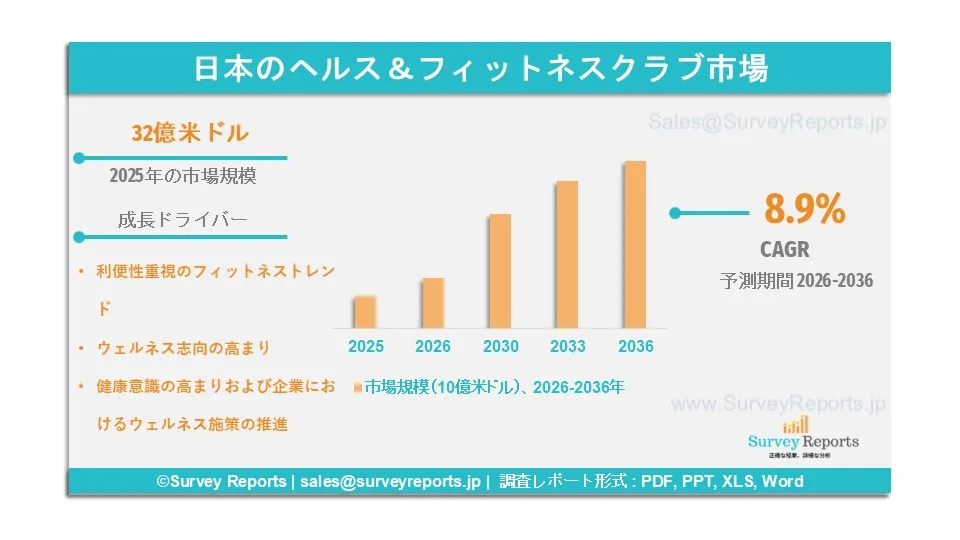 日本のヘルス＆フィットネスクラブ市場