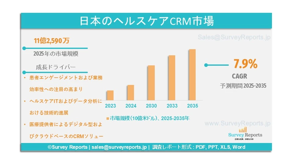 日本のヘルスケアCRM市場
