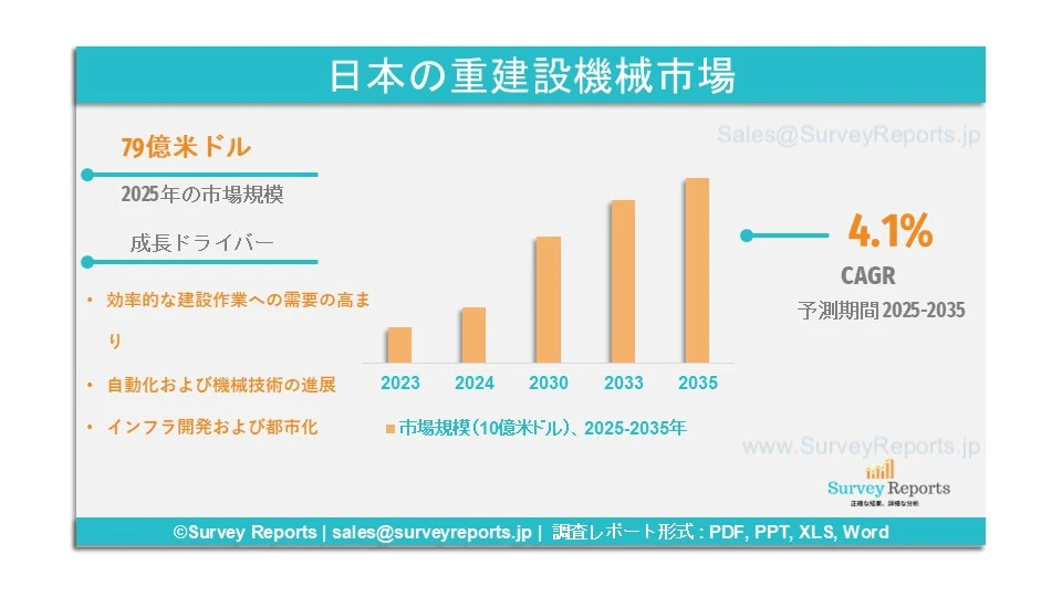日本の重建設機械市場
