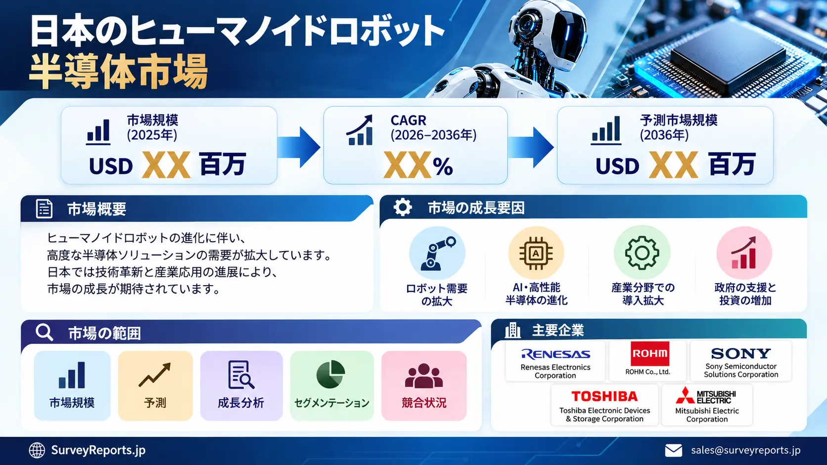 日本のヒューマノイドロボット半導体市場グラフ
