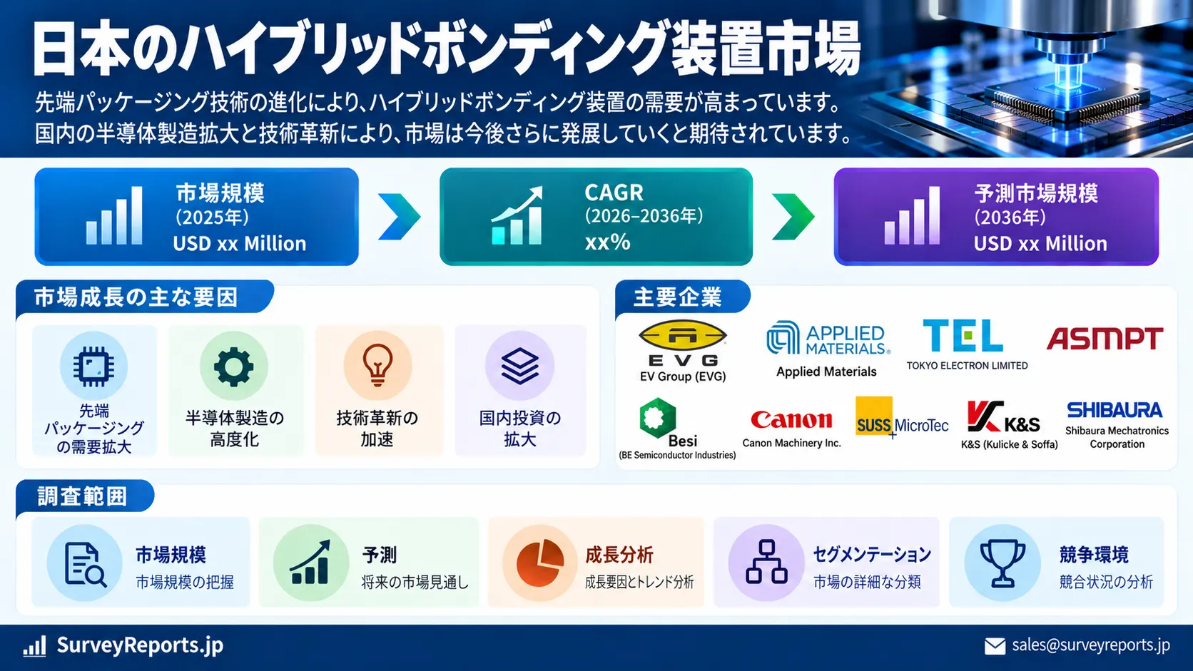 日本のハイブリッドボンディング装置市場,