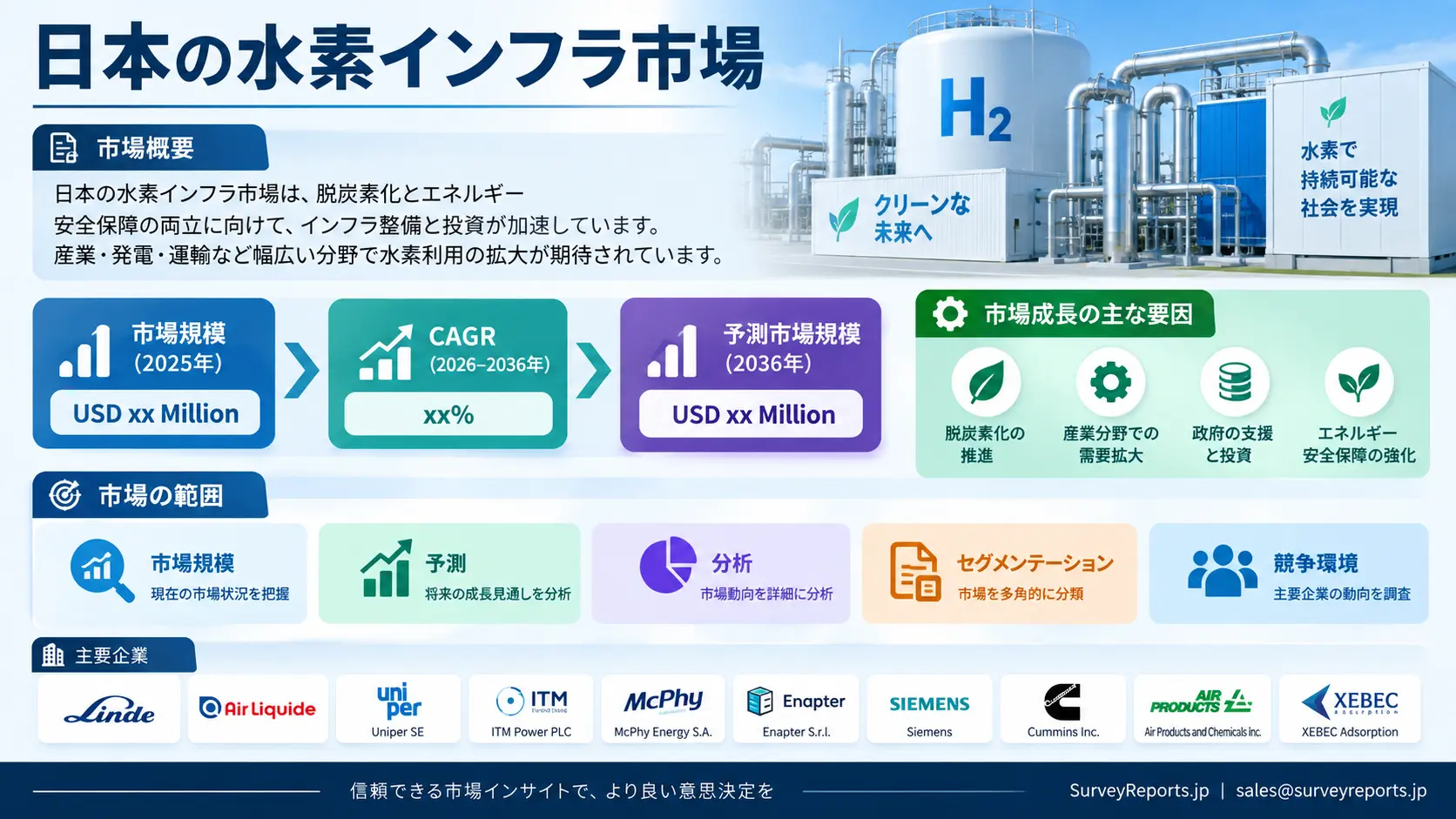 日本の水素インフラ市場,