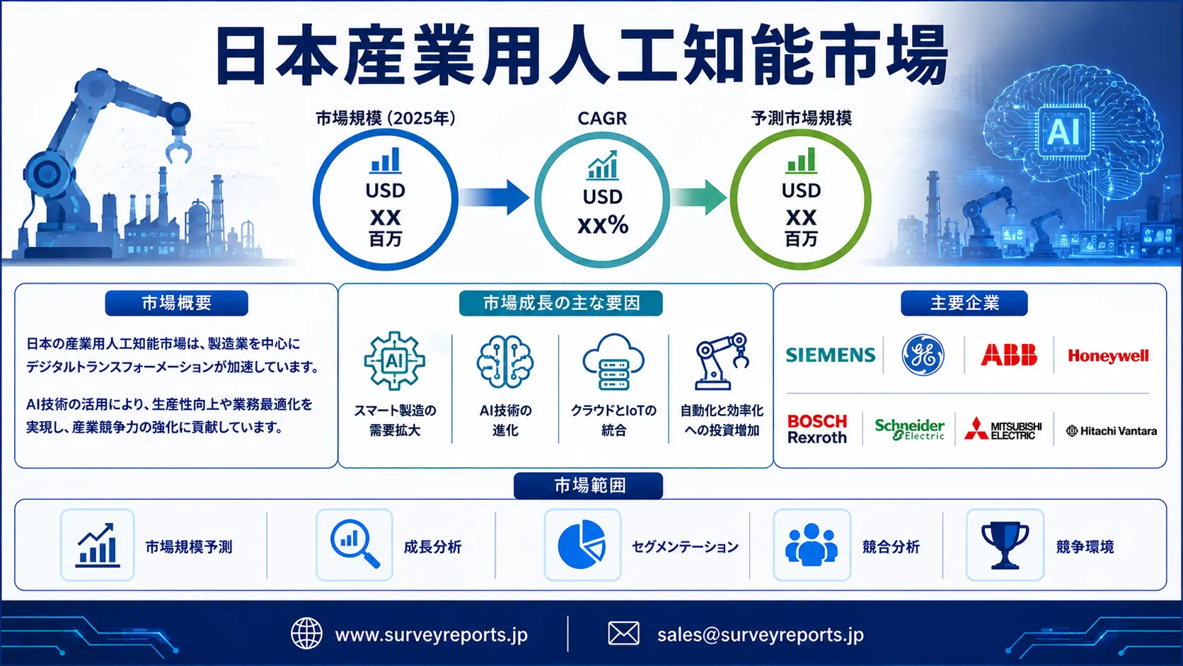 日本の産業用人工知能市場グラフ