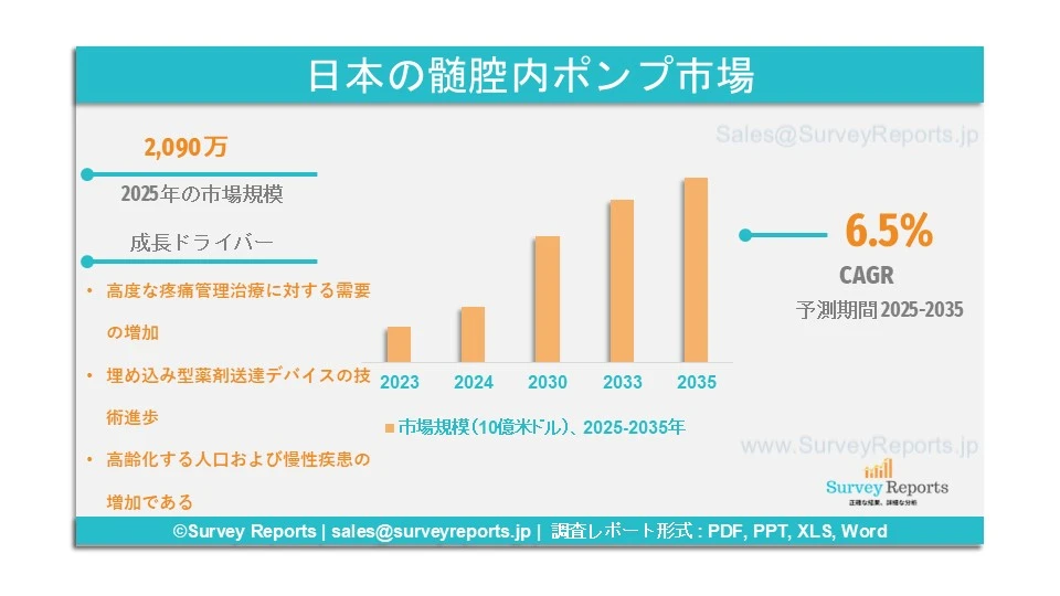 日本の髄腔内ポンプ市場グラフ