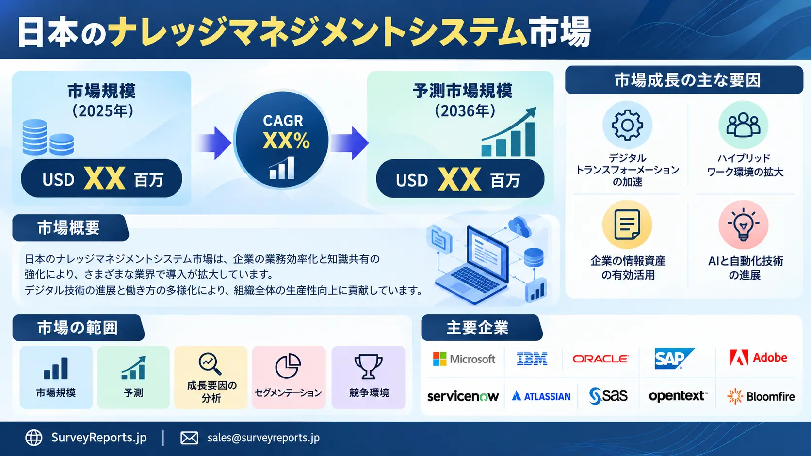 日本のナレッジマネジメントシステム市場グラフ