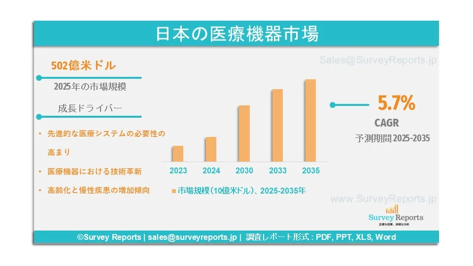 日本医療機器市場グラフ