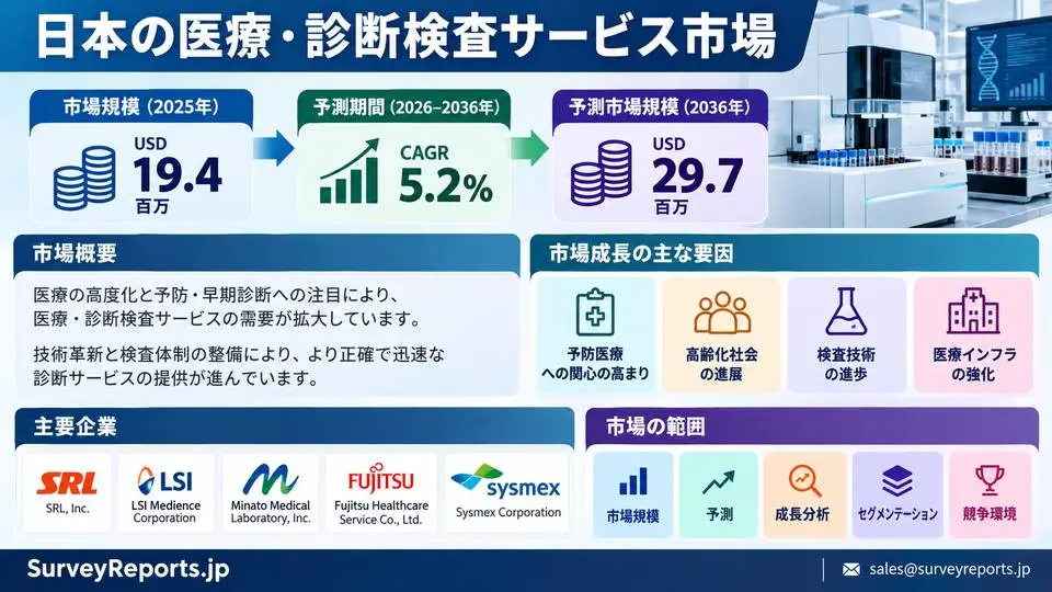 日本の医療・診断検査サービス市場グラフ