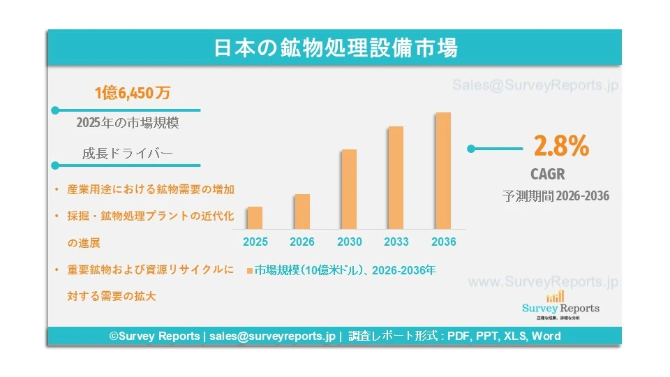 日本の鉱物処理設備市場グラフ