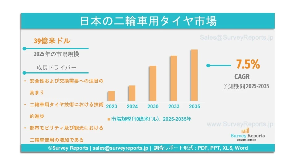 日本の二輪車用タイヤ市場グラフ