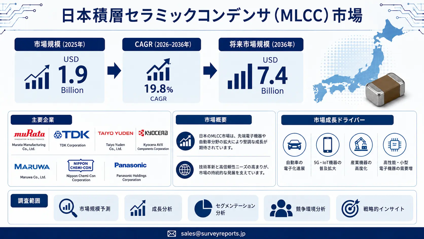 日本の積層セラミックコンデンサ(MLCC)市場,