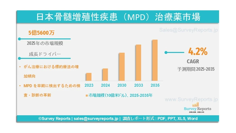 日本骨髄増殖性疾患（MPD）治療薬市場