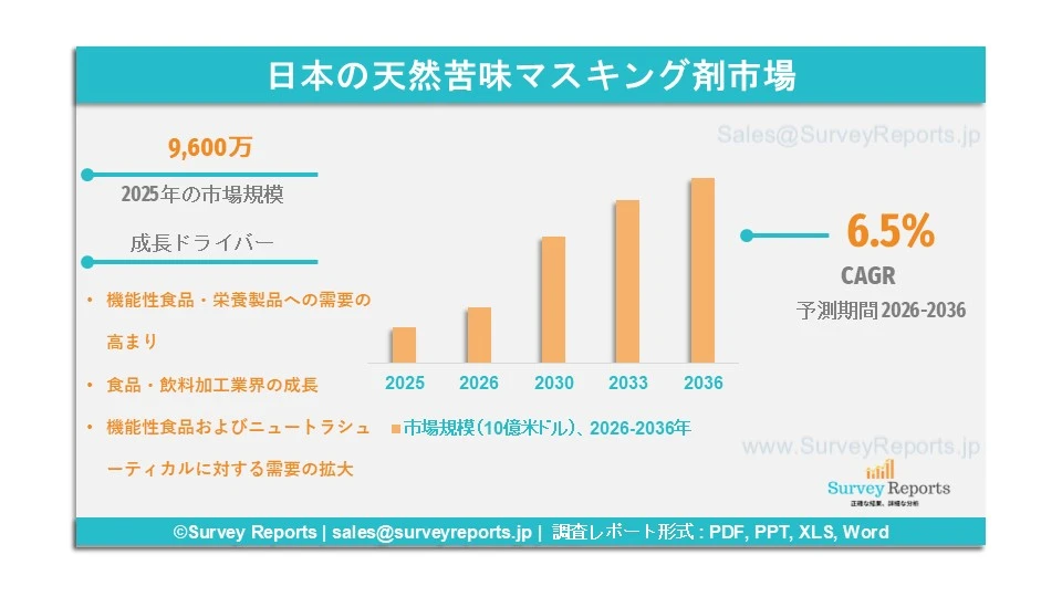 日本の天然苦味マスキング剤市場グラフ