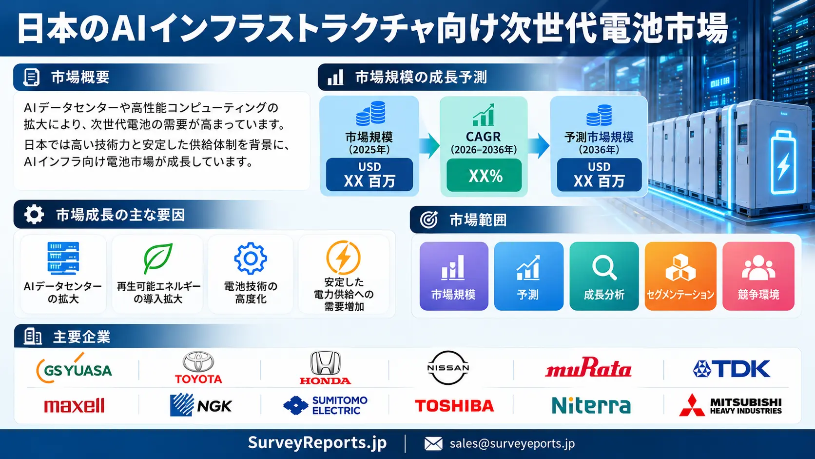 日本のAIインフラ向け次世代バッテリー市場グラフ