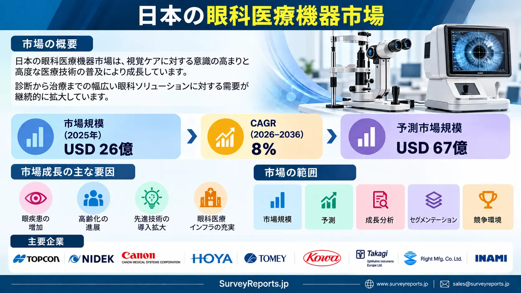 日本の眼科用デバイス市場グラフ