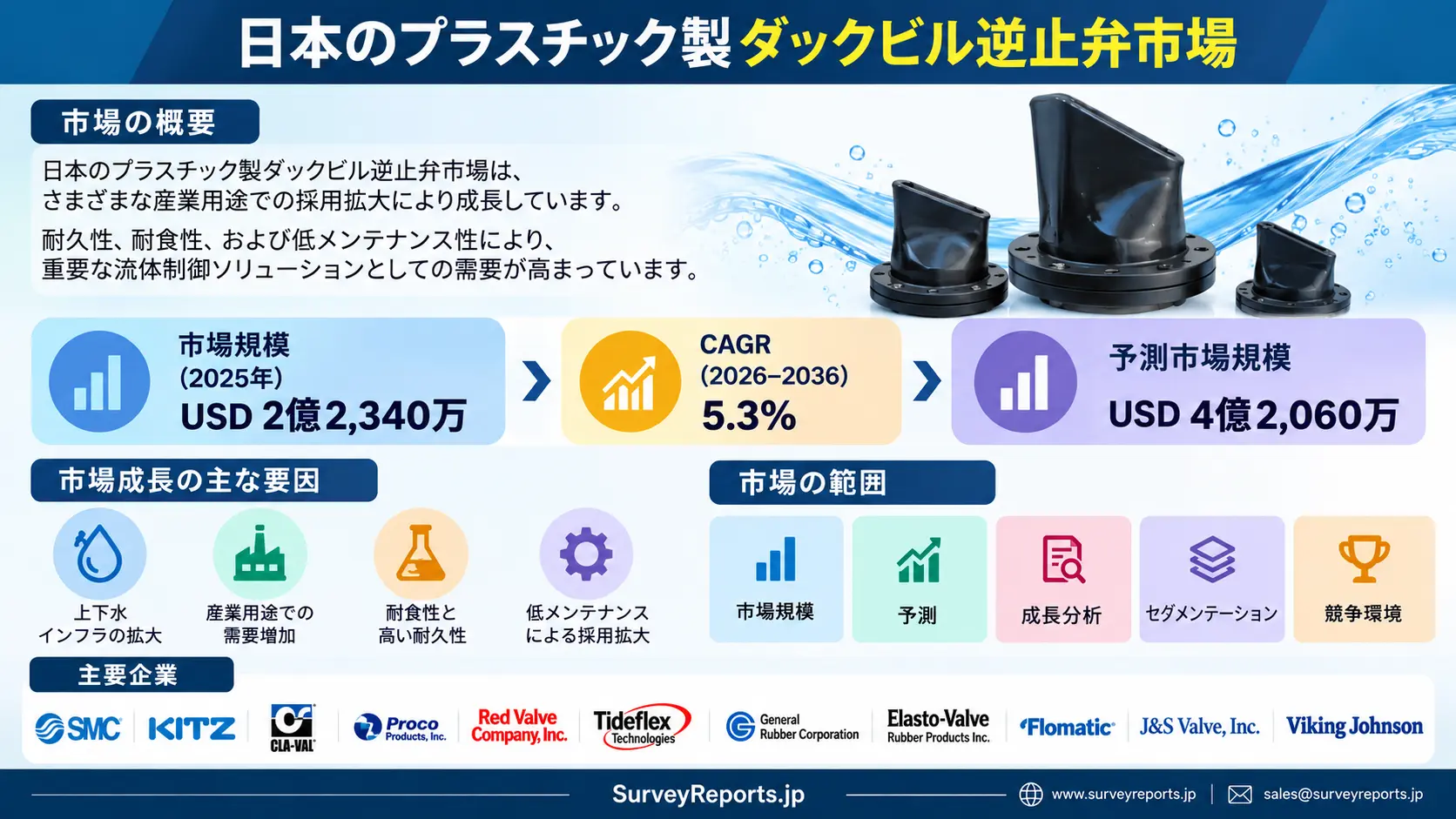 日本のプラスチック製ダックビルチェックバルブ市場グラフ