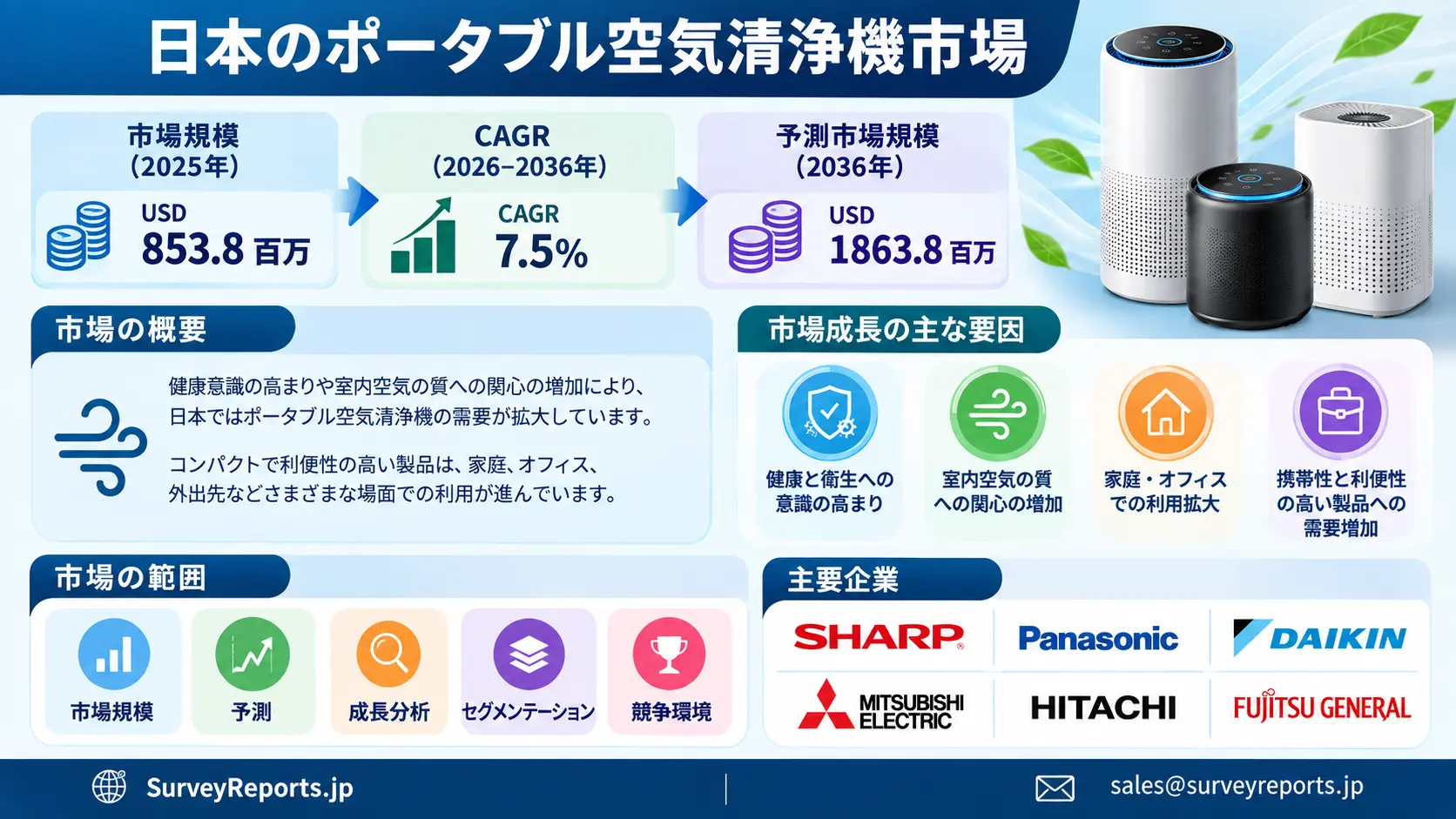 日本のポータブル空気清浄機市場グラフ