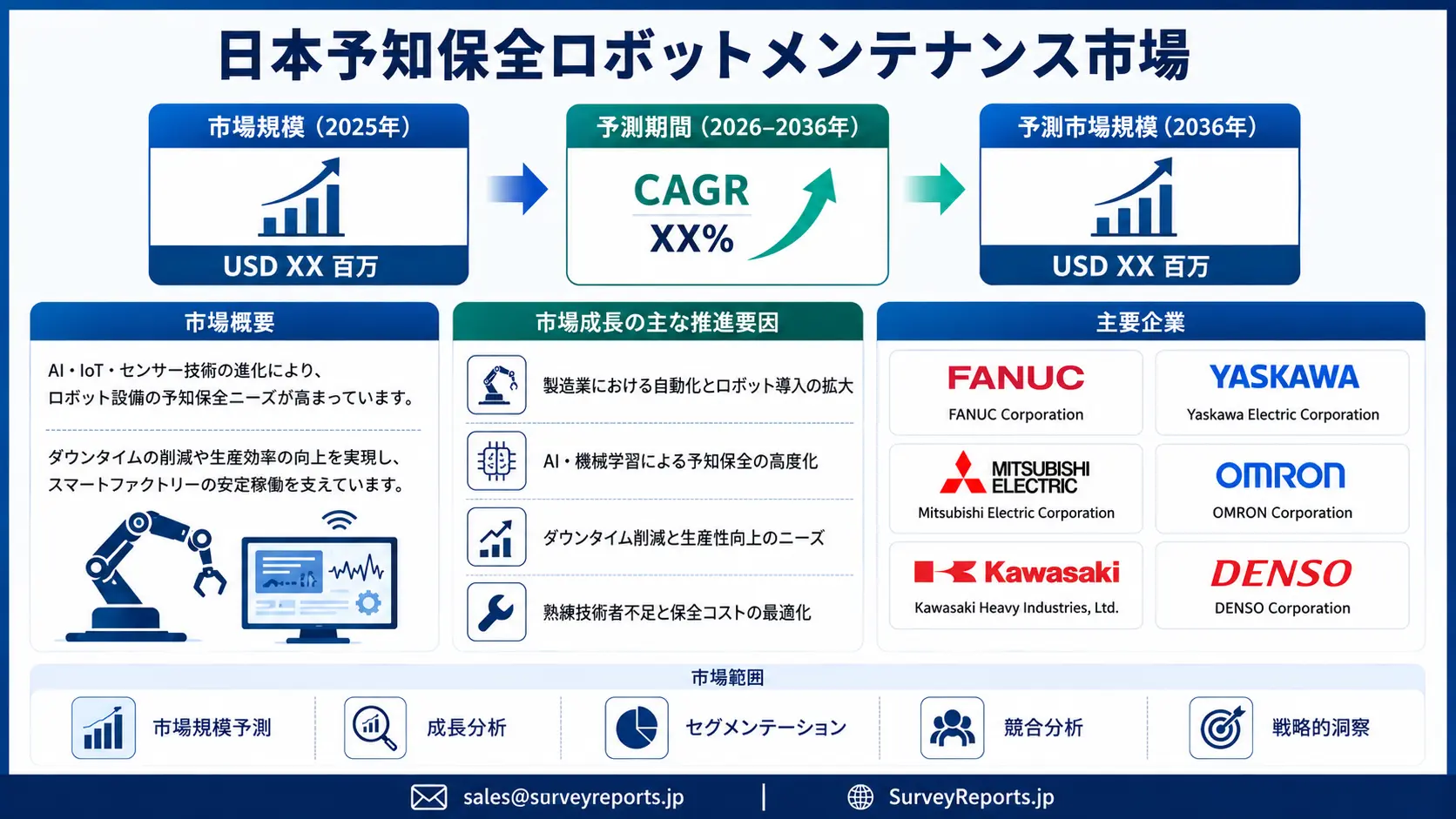 日本の予知ロボット保全市場