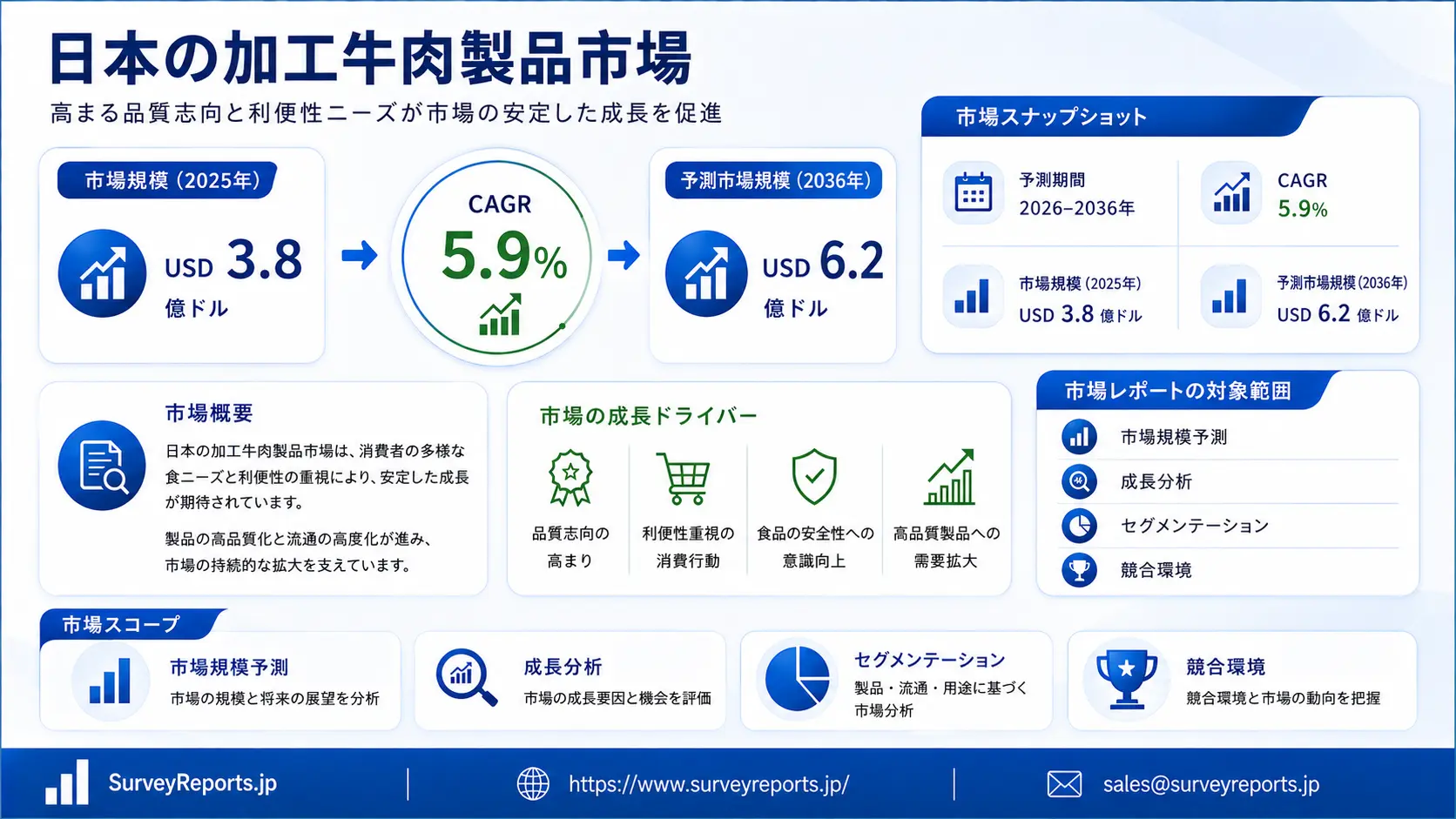 日本の加工牛肉製品市場
