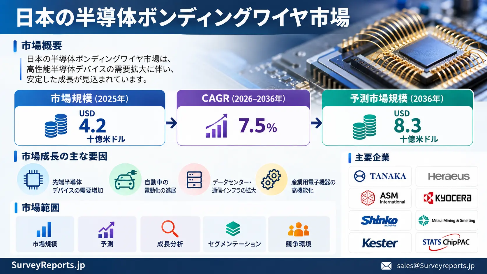 日本の半導体ボンディングワイヤ市場グラフ