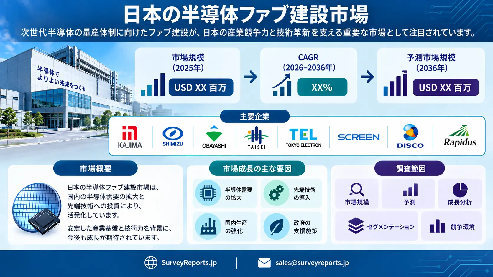 日本の半導体ファブ建設市場グラフ
