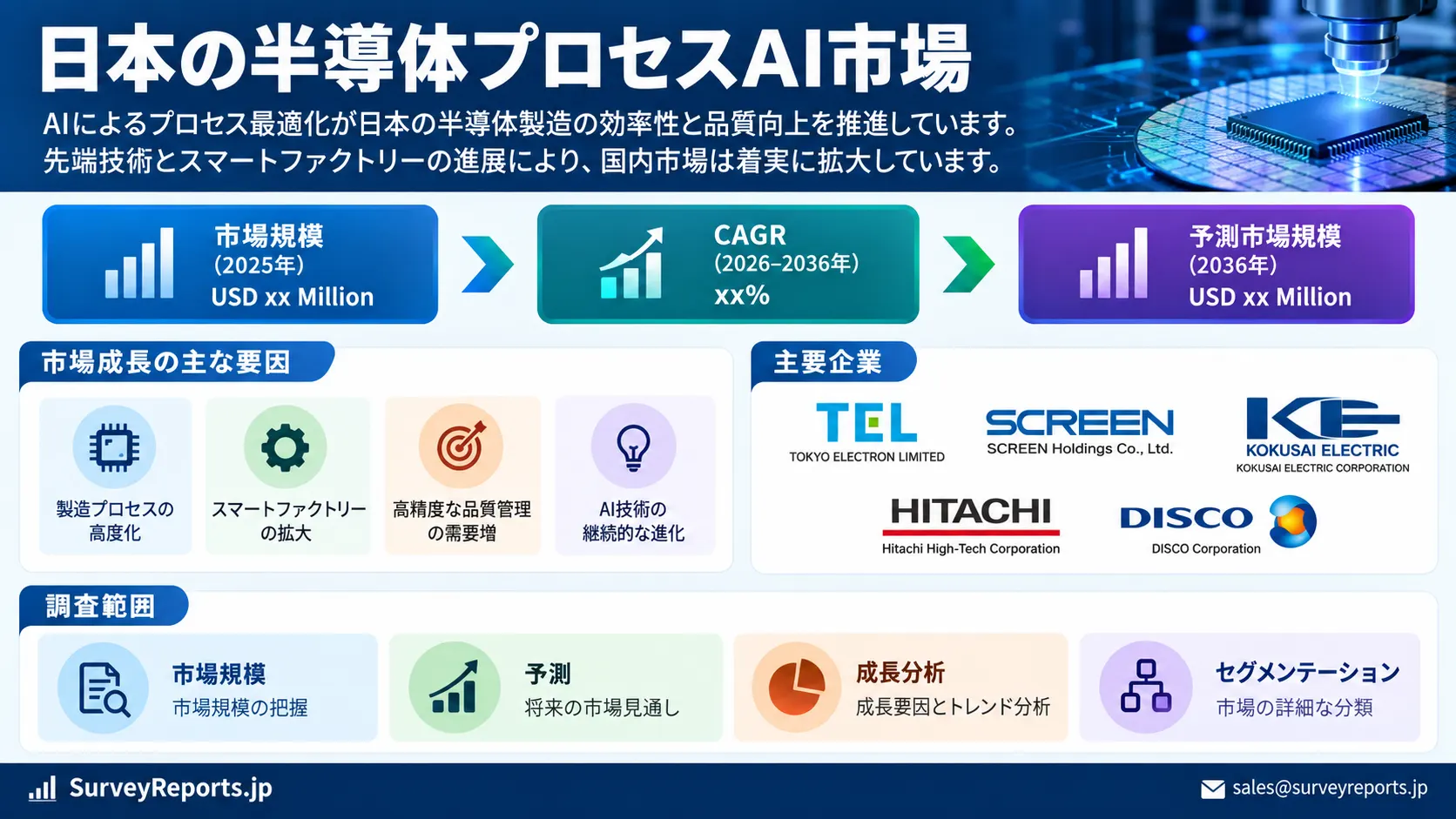 日本の半導体プロセスAI市場