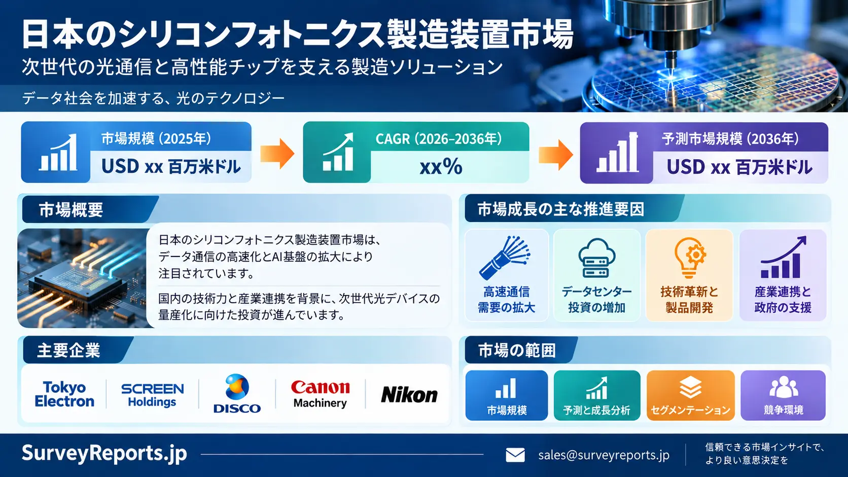 日本のシリコンフォトニクス製造装置市場グラフ
