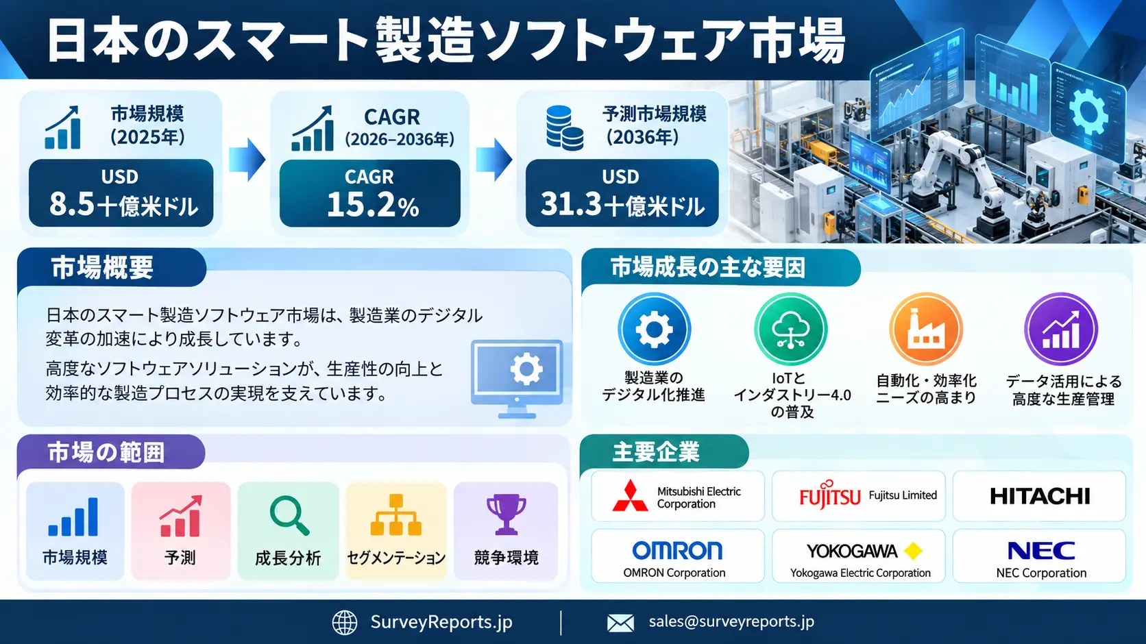 日本のスマート製造ソフトウェア市場グラフ